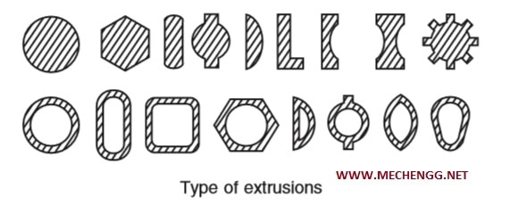 挤压类型