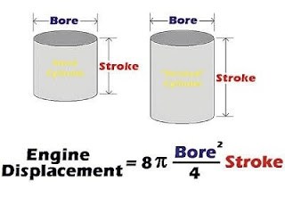 立方容量(CC)的含义