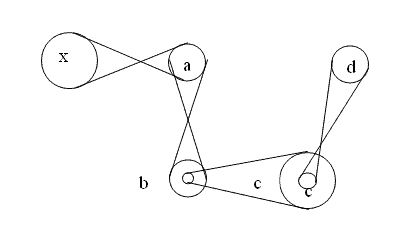 Godrej和Boyce能力倾向测试试卷
