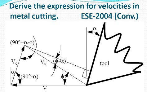 skmondal的金属切削笔记理论
