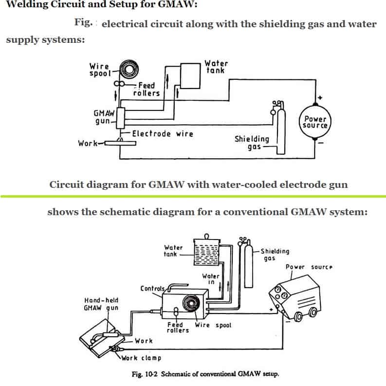 熔化极气体保护焊