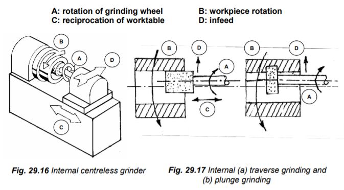 卡盘式内圆磨床