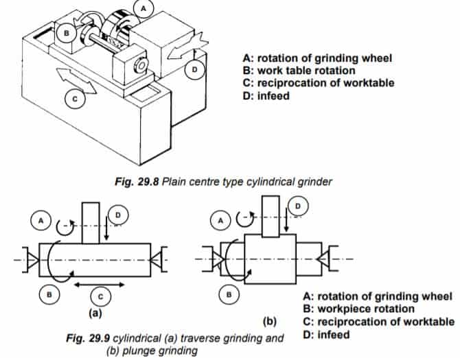 普通中心式外圆磨床