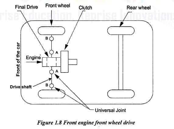 前发动机前轮驱动图