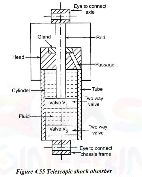 伸缩减震器示意图