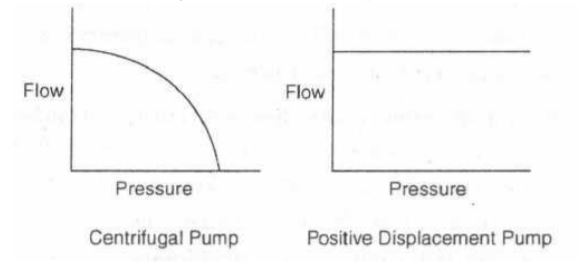 离心泵vs容积泵