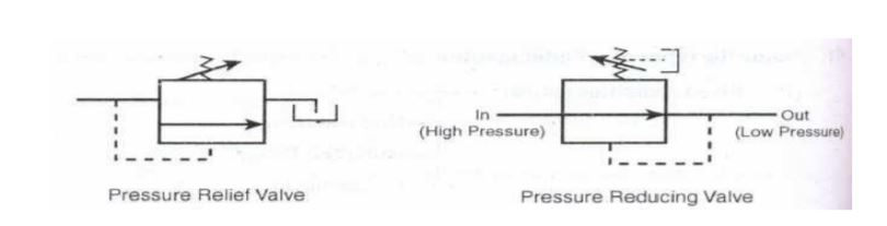 减压阀和减压阀