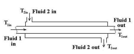 管中管热交换器示意图