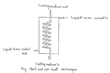 管壳式换热器图